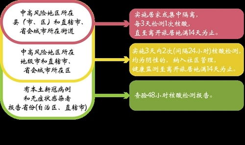 四川疾控 本轮多起疫情通过餐饮场所传播 疫情期间要减少聚餐 