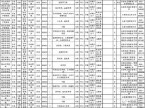 安徽省2017年录用公务员岗位大全 包括一名狙击手 