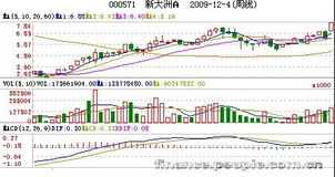 中国银行股票七年每股收益