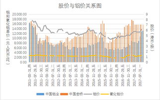 企业的价值等于股票的现值还是未来利润的折现值?企业的价格完全反映起价格吗?