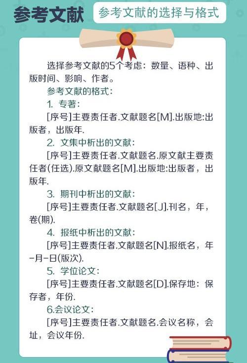 研究生论文查重时会与本科生对比 硕士论文引用了本科论文的内容会被查重吗？