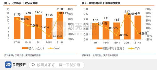 康方生物：上半年净利润达24.9亿元，迎来首次盈利