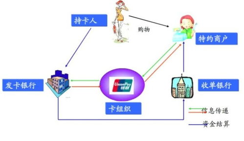 pos机刷钱没到怎办(pos机刷卡成功没出票钱也没到)