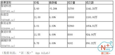 股票成交明细上怎么下午3点半还有成交