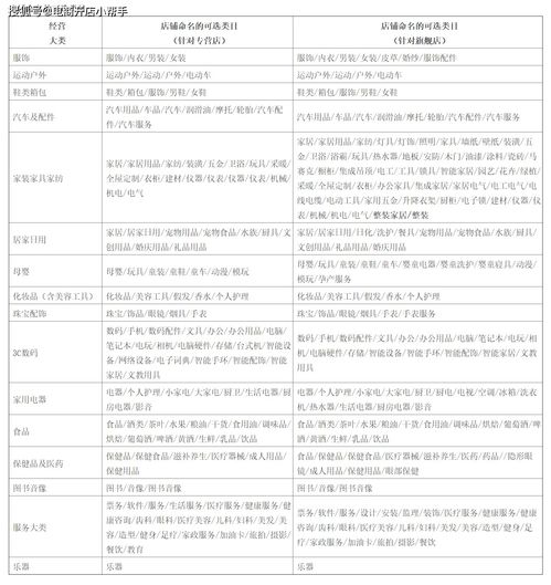 看过来,2021最新天猫店铺命名规则详细解读