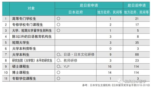 日本留学奖学金申请全攻略