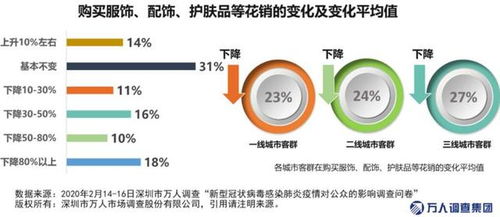 疫情期间,我们的钱都花哪儿了 报告来了 