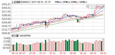 重庆钢铁股份午后股价急涨超9%