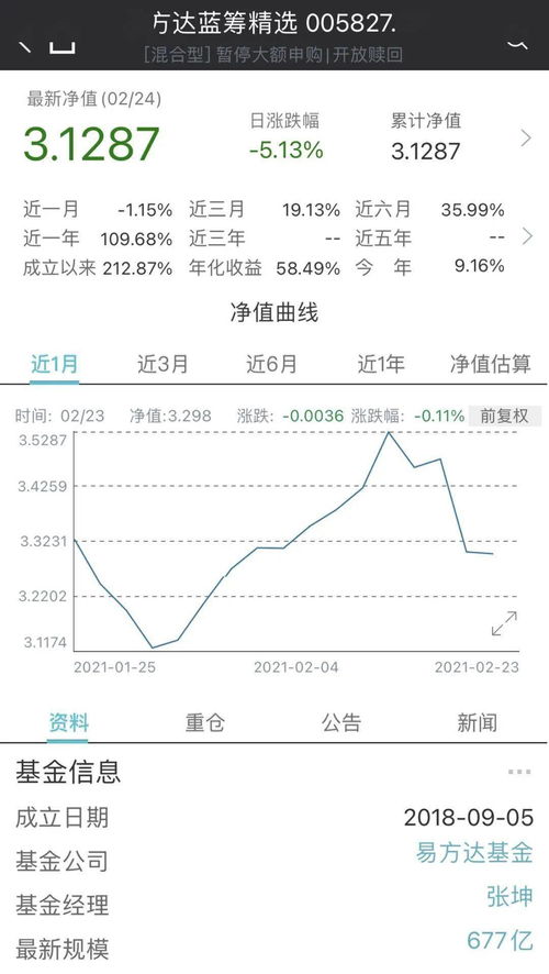 如果基金连续几天走势下跌，我想赎回，该怎么做呢？？