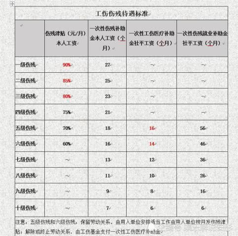  工伤保险条例 详细解读(工伤保险购买条例全文解读)