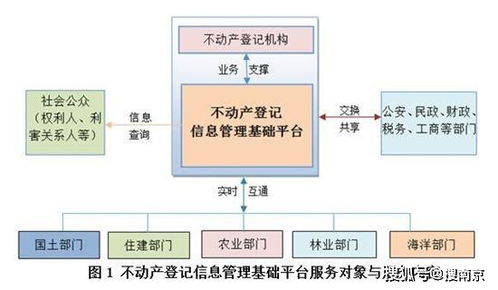 房地产开发建设管理系统