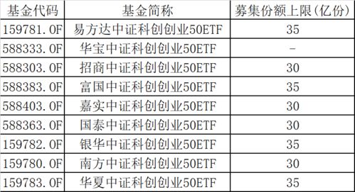 50ETF是什么？ETF是什么