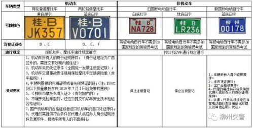 沪牌查重教程,如何查询沪牌是否重复