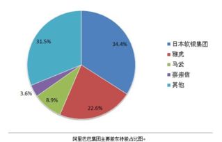 阿里离职的还有股票吗