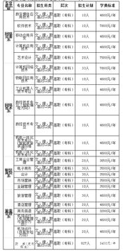 湖南单招报名流程，湖南网络工程职业学院在哪