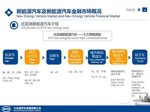 比亚迪金融核实信息后多长时间能提车