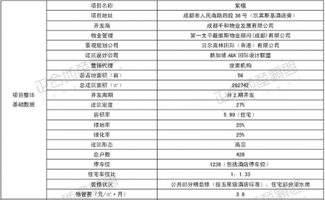 正合地产市场周报 2007年12月17日 12月23日