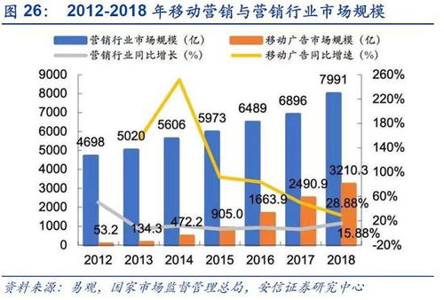 A股当前位置机会大于风险，继续关注地产产业链等