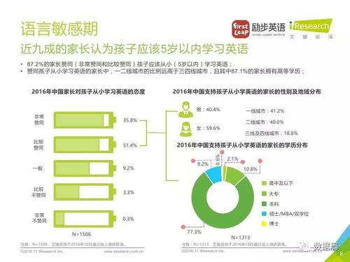 艾瑞 2016年中国少儿英语学习现状白皮书 