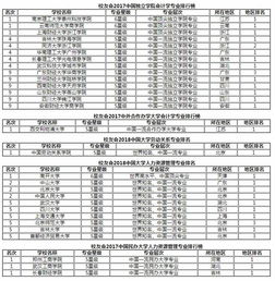 中国十大管理学院排名(工商类大学排名全国)