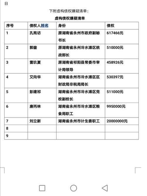 举报永州市公职人员大量资金来源不明 