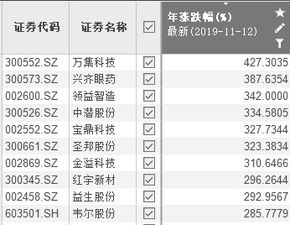 大客户股票最优收费标准一万元収交易税费多少