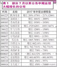 上市公司都何时公布业绩，去哪里查公布业绩的时间和业绩公告