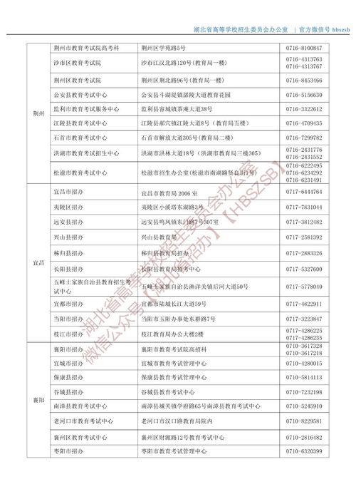 湖北大学招生办电话(图1)