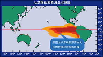 厄尔尼诺现象