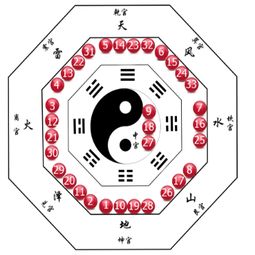 大乐透第19092期预测 九宫八卦分析