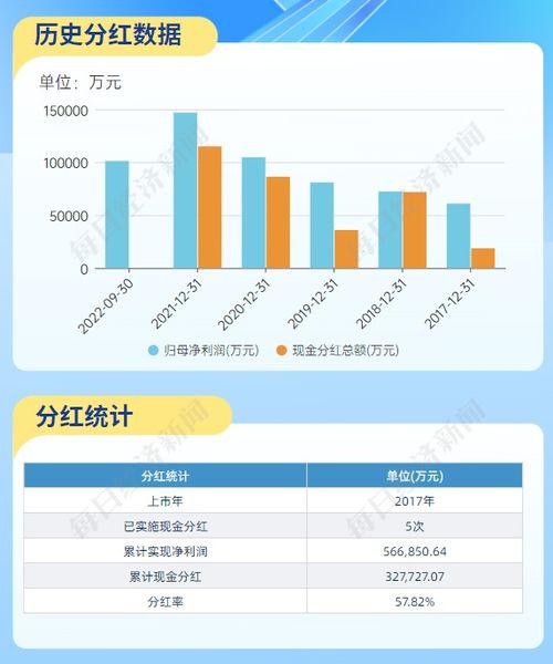 吉比特公布2023年上半年利润分配方案：每股派发70元