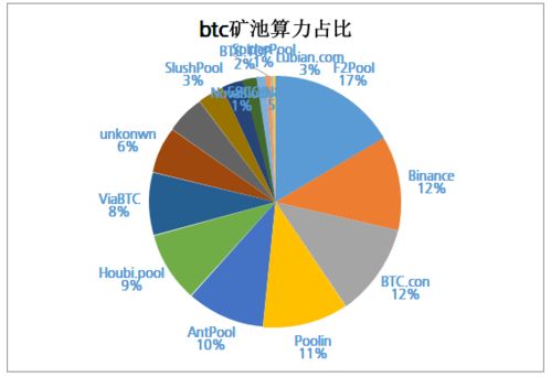 58coin平台的USDT和BTC和ETH有什么关系？