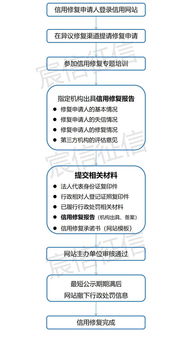 企业行政处罚出现失信行为该怎么处理？