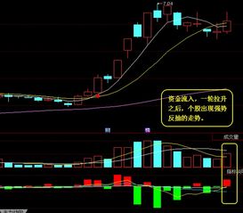 股票问题中国交建6.6元买的！