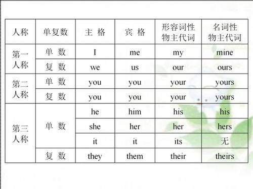 大班层级分类图片题 搜狗图片搜索