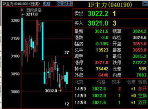 股指期货有赌私盘的怎样处理.怎么才能知道他用的是私盘…有什么特点吗？