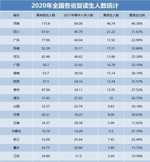 广东重本上线率不足16 高考失利后应该复读吗