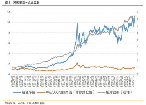 业绩增加多少就要提前发布业绩预增公告？有没有不发的公司？