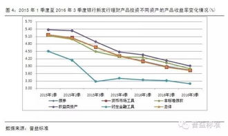 什么是溢价利润？