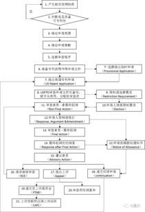 專利和軟著有什么區(qū)別