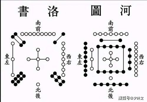 奇闻异志录 中华文化的瑰宝,阴阳五行术数之起源,河图洛书