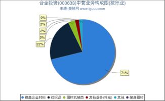 合金投资大股东杨新红是啥背景