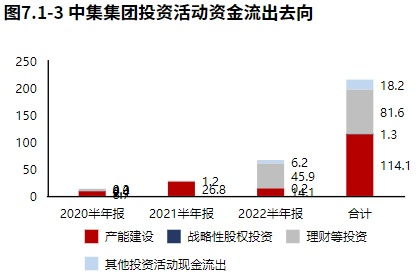 中集集团今日走势分析