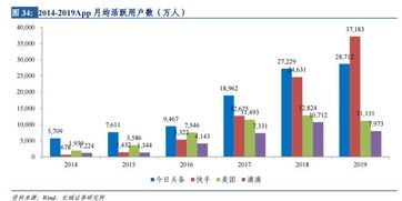 浪潮服务器目前市场表现如何?