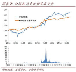 为什么有时候标的指数涨，但是分级基金A份额反而跌呢