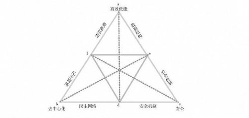 Web3.0，是金矿还是泡沫？