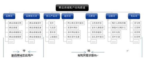 sem营销推广方案怎么做？