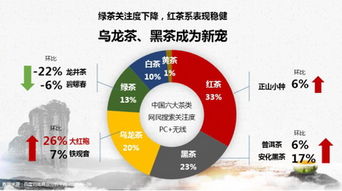 二八法则失效,百度如何助力茶企打破营销短板