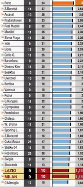 欧洲各国联赛积分排名,欧洲各国联赛积分排名榜