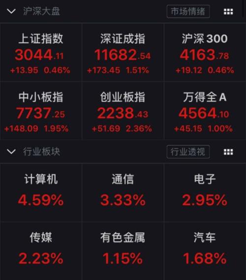 全国有多少股民，今年有多少新开户的。